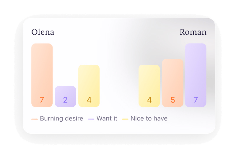 Burning desire chart