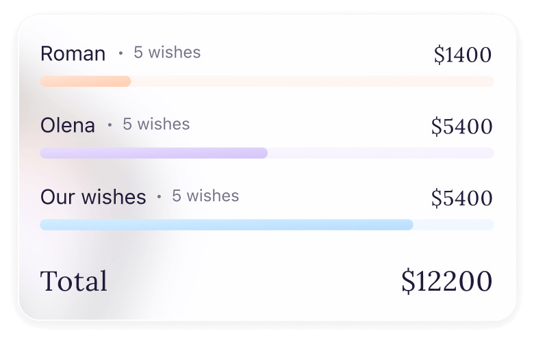 Wishes total